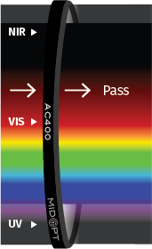Midwest Optical Systems AC400-37.5