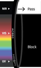 Midwest Optical Systems AC850-86