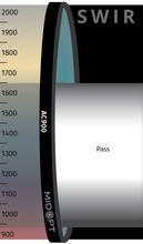 Midwest Optical Systems AC900-22.5