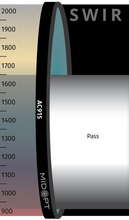 Midwest Optical Systems AC915-39