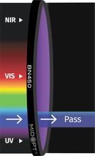 Midwest Optical Systems BN450-22.5