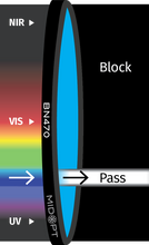 Midwest Optical Systems BN470-46
