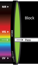 Midwest Optical Systems BN520-77