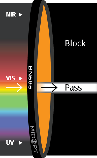 Midwest Optical Systems BN595-67