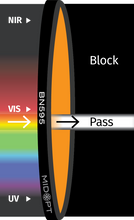 Midwest Optical Systems BN595-77