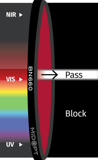 Midwest Optical Systems BN660-55