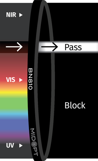 Midwest Optical Systems BN810-13.25
