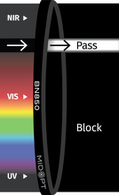 Midwest Optical Systems BN850-39