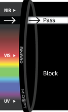 Midwest Optical Systems BN880-77