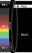 Midwest Optical Systems BN940-58