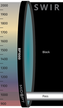 Midwest Optical Systems BP1000-25.4