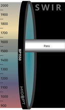 Midwest Optical Systems BP1550-39