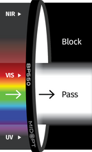 Midwest Optical Systems BP550-55