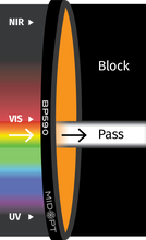 Midwest Optical Systems BP590-39