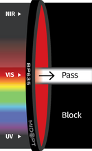 Midwest Optical Systems BP635-34