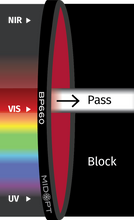 Midwest Optical Systems BP660-34