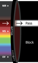 Midwest Optical Systems BP735-77