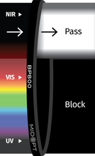 Midwest Optical Systems BP800-13.25