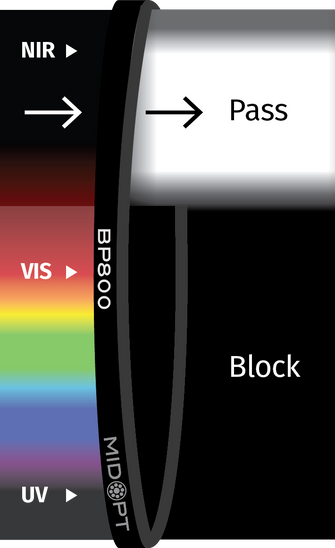 Midwest Optical Systems BP800-13.25