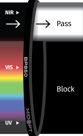 Midwest Optical Systems BP850-34