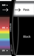 Midwest Optical Systems BP850-58