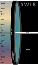 Midwest Optical Systems Bi1450-34