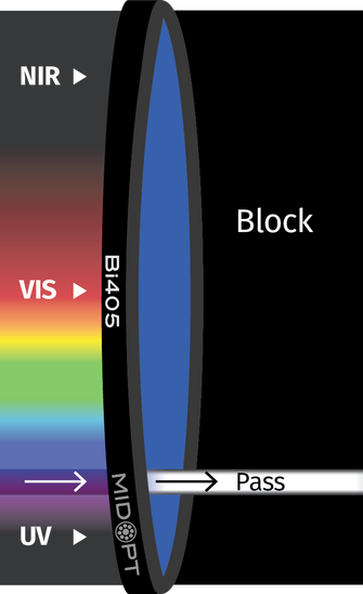 Midwest Optical Systems Bi405-49