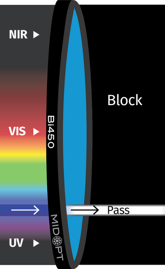 Midwest Optical Systems Bi450-25.4