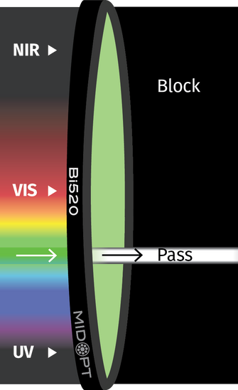 Midwest Optical Systems Bi520-39
