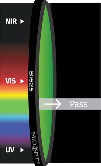 Midwest Optical Systems Bi525-25.4