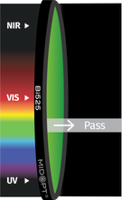 Midwest Optical Systems Bi525-46
