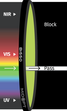 Midwest Optical Systems Bi550-77