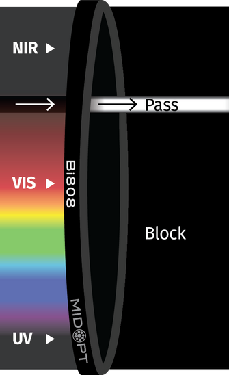Midwest Optical Systems Bi808-25.4