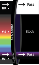 Midwest Optical Systems DB395/870-40.5