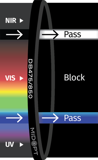 Midwest Optical Systems DB475/850-35.5