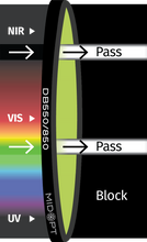 Midwest Optical Systems DB550/850-72