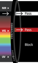 Midwest Optical Systems DB660/850-13.25