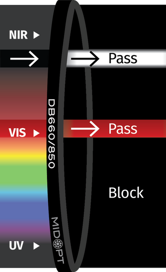 Midwest Optical Systems DB660/850-13.25