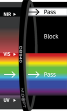 Midwest Optical Systems DB940-58