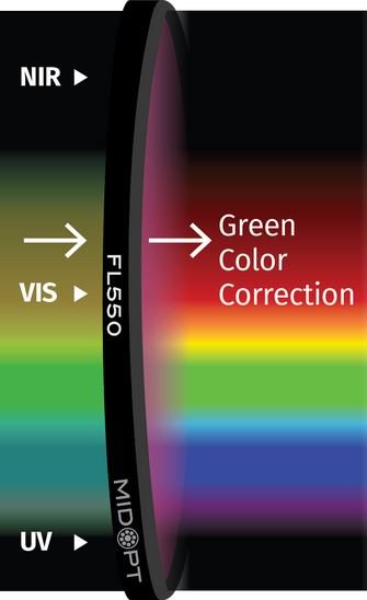 Midwest Optical Systems FL550-34 | Wilco Imaging