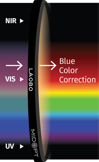 Midwest Optical Systems LA080-55