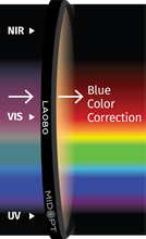 Midwest Optical Systems LA080-40.5