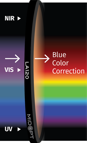 Midwest Optical Systems LA120-58