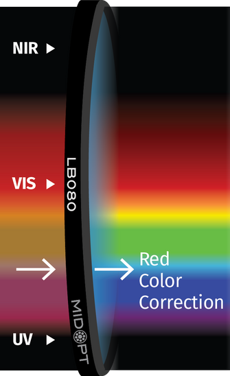 Midwest Optical Systems LB080-105