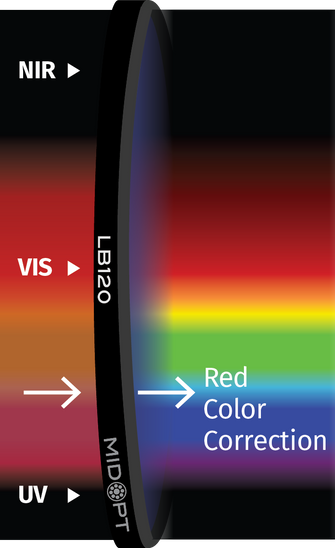 Midwest Optical Systems LB120-13.25