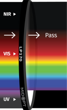 Midwest Optical Systems LP170-30.5
