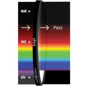 Midwest Optical Systems LP171-48