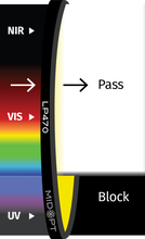 Midwest Optical Systems LP470-40.5