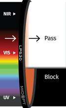 Midwest Optical Systems LP530-30.5