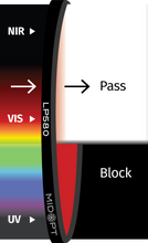 Midwest Optical Systems LP580-55